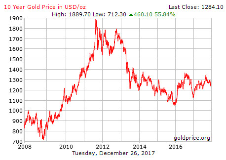 goldprice history.jpg